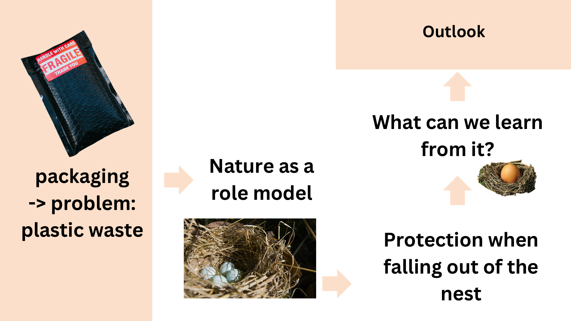 an infographic of the structure of the unit
