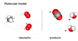 molecular model methane combustion